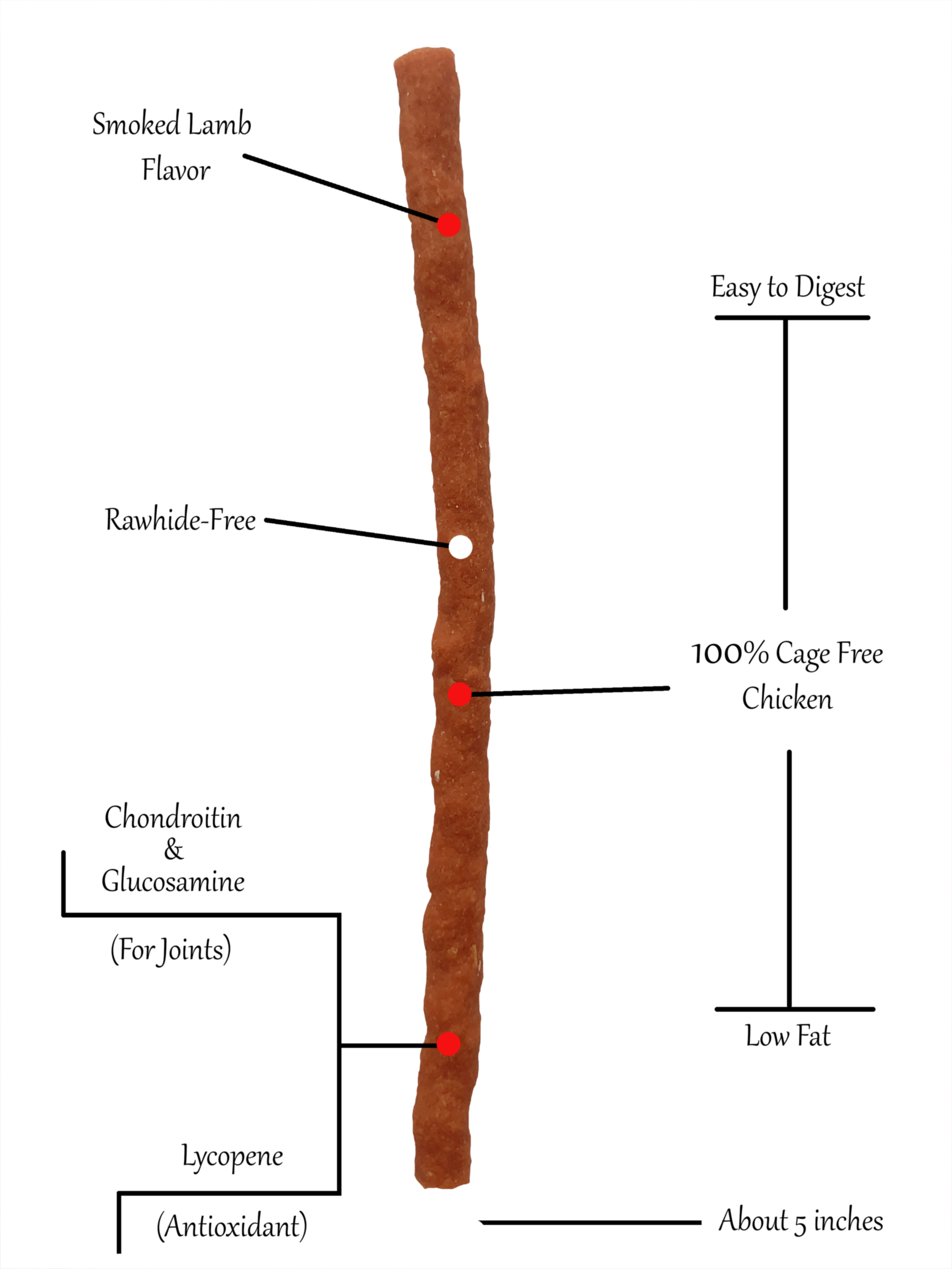 Rena's Recipe Love Jerky Chicken Jerky (Lamb & Smoke Flavor)(3 packs)