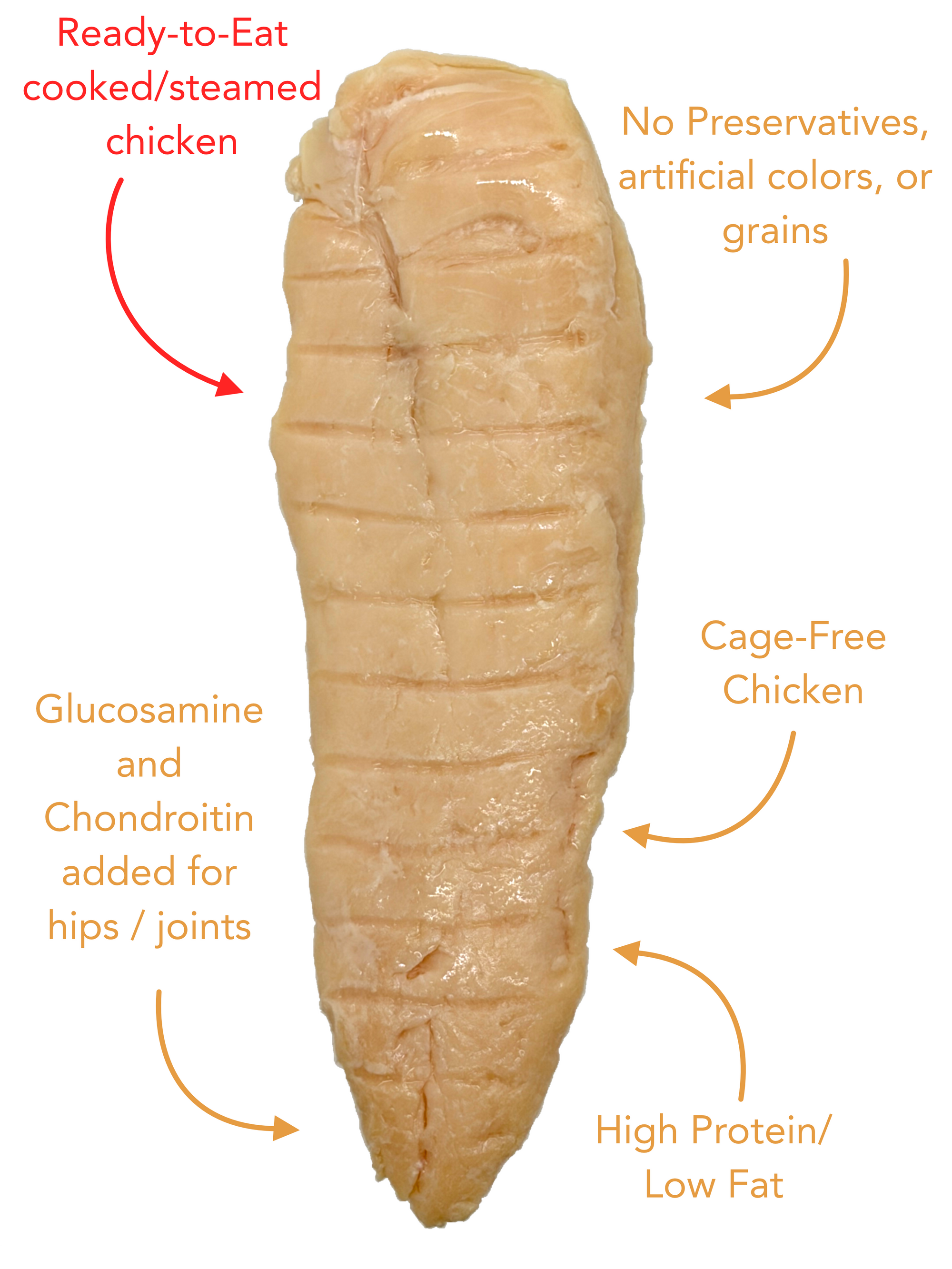 Rena's Recipe Tendie Chix for Dogs and Cats Pure Chicken Fillet Treats • Fully Steamed & Cooked • 8 Fillets • 9 oz